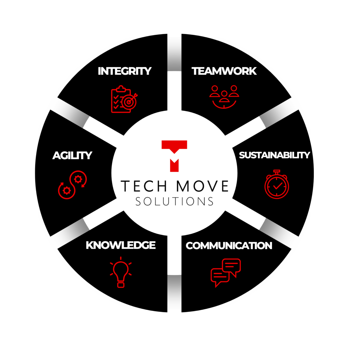 Move Tech Ritning Core Values - Tech Move Solutions